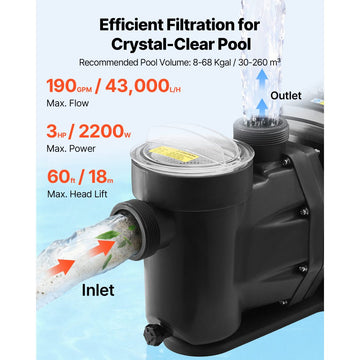 Vevor Variable Speed Pool Pump 3 HP 190 GPM In/Above Ground New