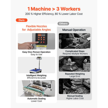 Vevor Powder Filling and Sealing Machine Automatic Particle Granule Packaging Machine New