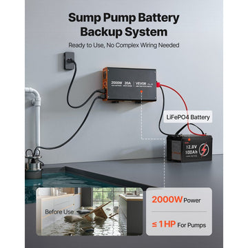Vevor Sump Pump Battery Backup System 2000W 100 Ah LiFePO4 Pure Sine Wave Inverter New