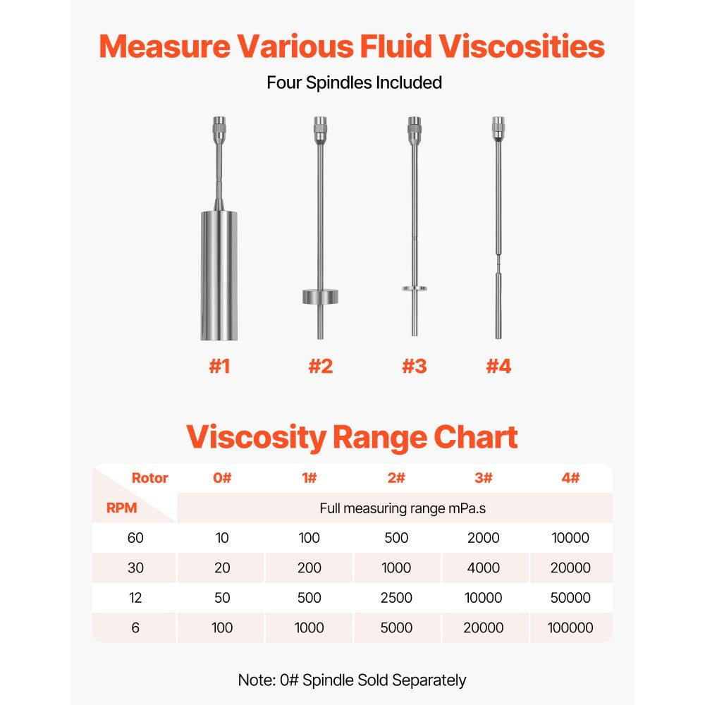 Vevor Viscometer Digital Rotary Viscometer with 4 Rotors and Temperature Probe New