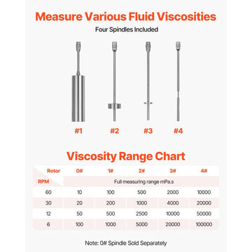 Vevor Viscometer Digital Rotary Viscometer with 4 Rotors and Temperature Probe New