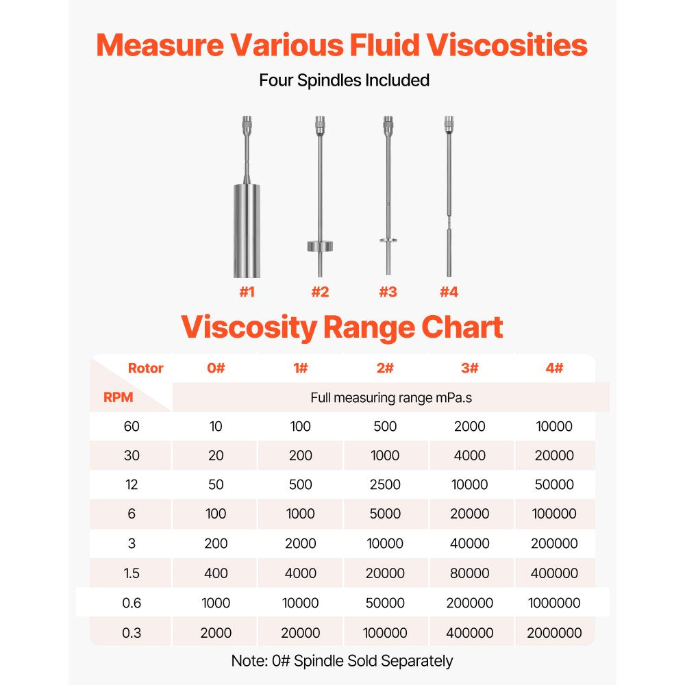 Vevor Viscometer Digital Rotary LCD Fluid Testing Meter New