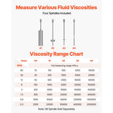 Vevor Viscometer Digital Rotary LCD Fluid Testing Meter New